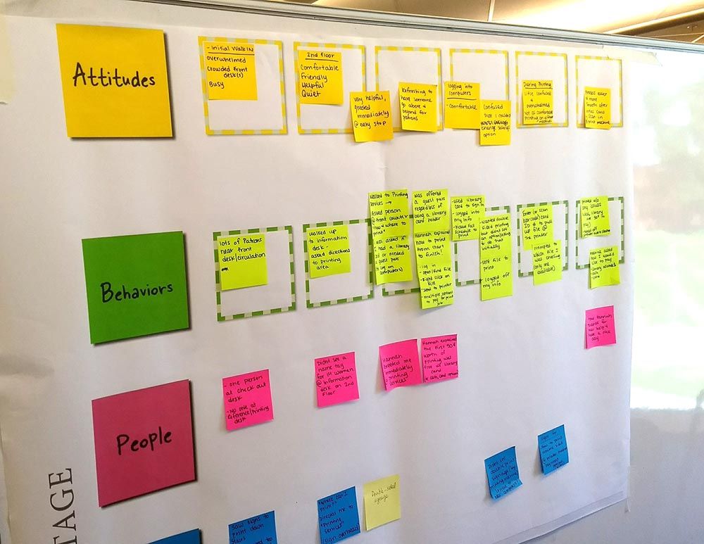 a journey map