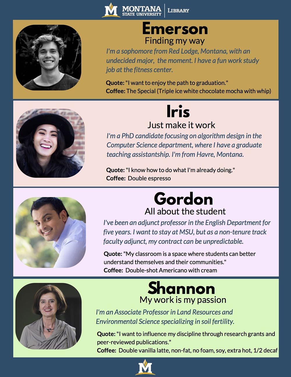user personas overview