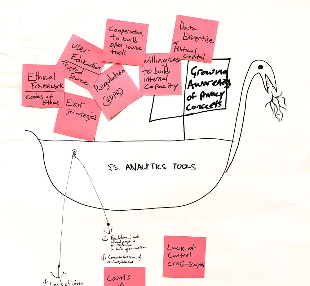 image of a design activity showing a boat with anchors attached